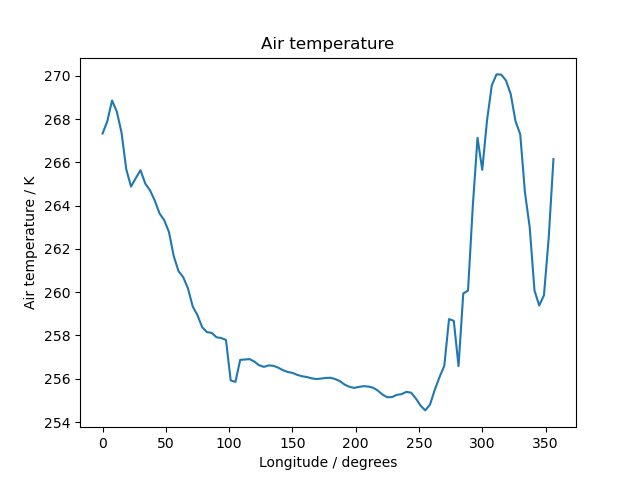 ../../_images/1d_quickplot_simple.png