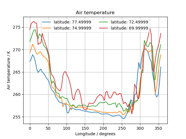 ../../_images/plot_lineplot_with_legend.png